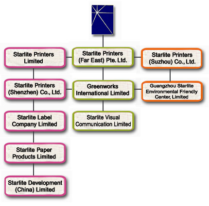 Starlite's Group
